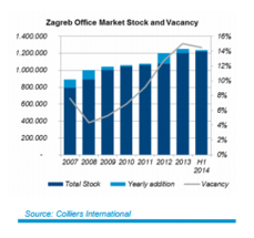 Office Market - RESEARCH & FORECAST REPORT